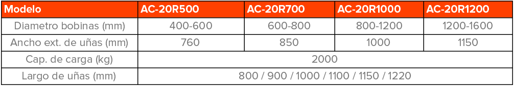 Tabla de características de Zorra porta bobina