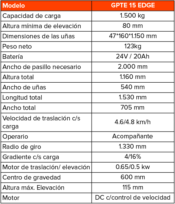 Tabla de características de Zorra hidráulica