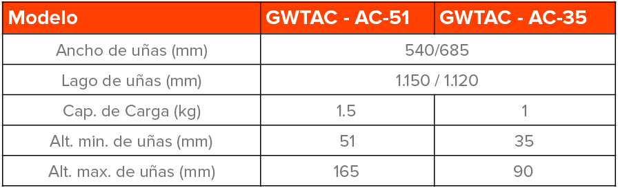 Tabla de características de Zorra hidraulica de bajo perfil