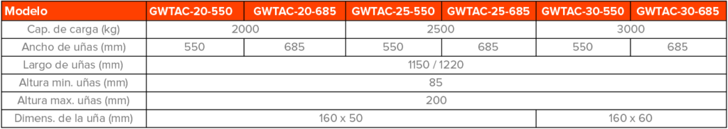 Tabla de características de Zorra Hidraulica